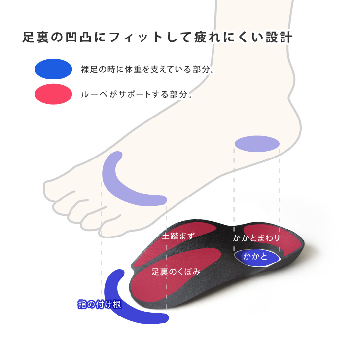 リゲッタ Re:getA MTR-1 Loupe insole ルーペインソール 中敷き つかれ