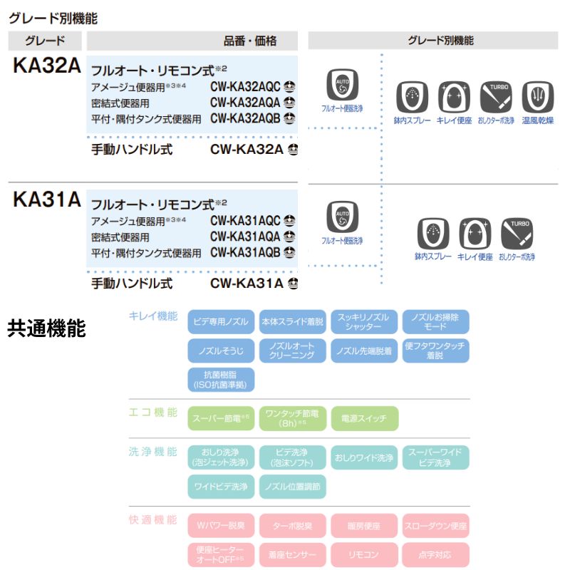 【納期未定】 温水洗浄便座 CW-KA31AQA シャワートイレ KAシリーズ密結式便器用フルオートリモコン式 INAX イナックス LIXIL リクシル 便座 本体 交換の画像