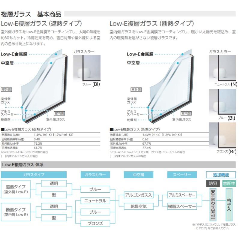 面格子付片上げ下げ窓 06911 フレミングJ W730×H1170mm Low-E複層