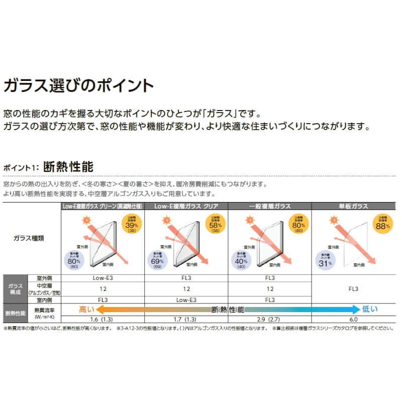 インプラス 二重窓 内窓 リクシル 浴室仕様 ユニットバス納まり 開き窓