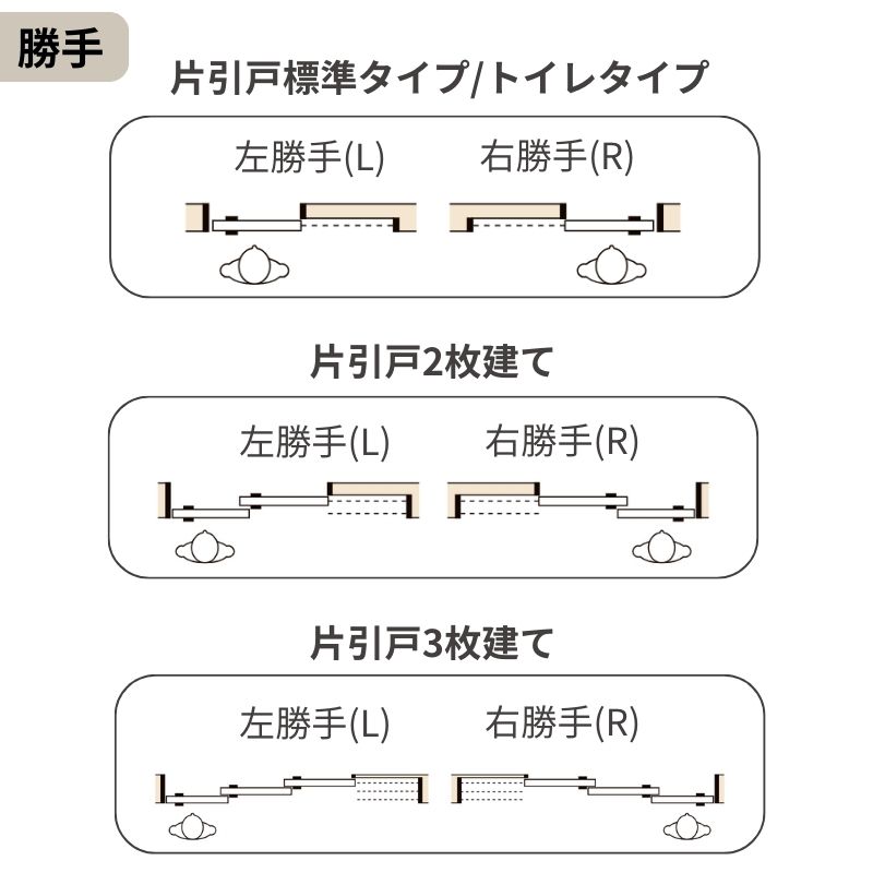 ラシッサ LIXIL ラシッサS 片引戸 3枚建 Vレール方式 LAA ノン