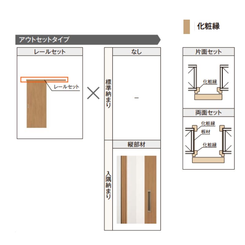 LIXIL クローゼット扉 ドア ラシッサS 引き戸 アウトセット パネルタイプ LAA 1620 W1644×H2023mm リクシル/トステム 引戸 押入れ 棚 リフォーム DIY