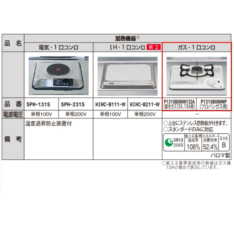 LIXIL（リクシル） ミニキッチン 間口120cm フルユニット 扉タイプ