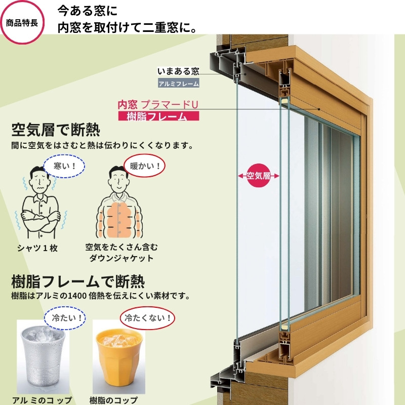 内窓 二重窓 プラマードU 引き違い窓 2枚建 Low-E複層ガラス 内窓 二重窓 プラマードU 引き違い窓 2枚建 Low-E複層ガラス