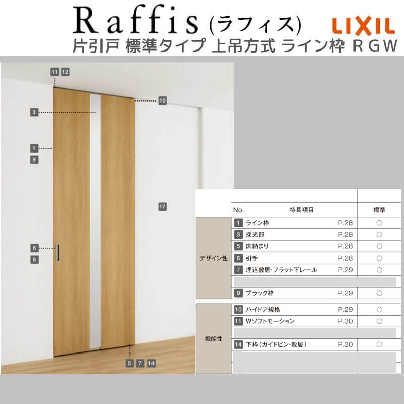 ラフィス 室内引戸 片引戸 標準タイプ 上吊方式 ライン枠 RGW アクリル