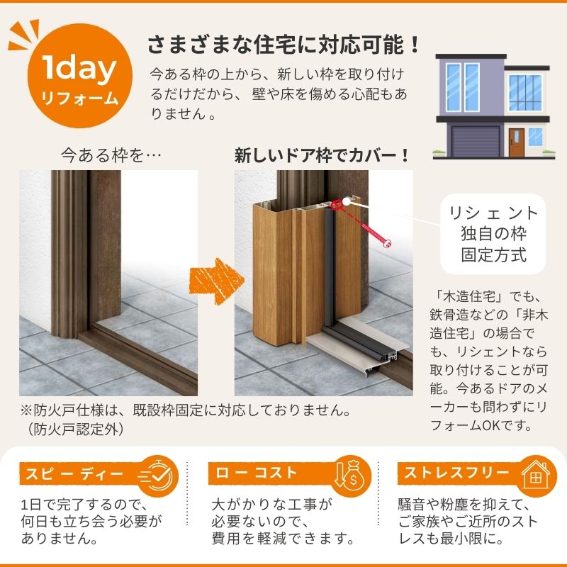 リシェント 【工事パック】勝手口ドア リフォーム用 ランマなし 断熱 