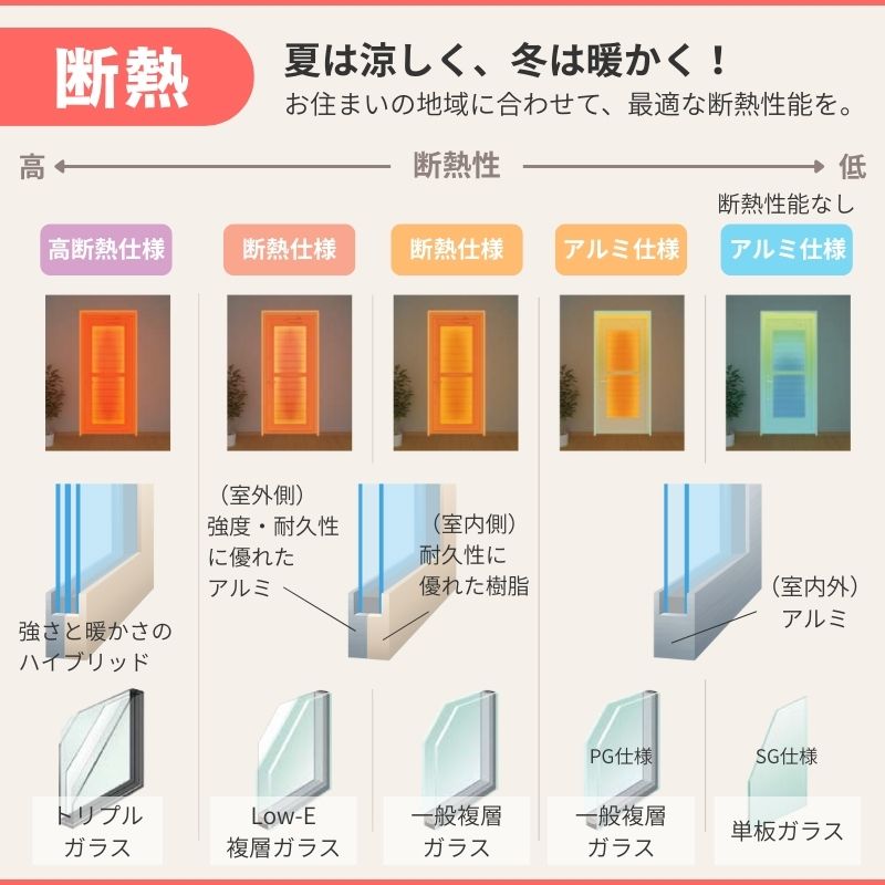 リシェント 勝手口ドア 裏口 リフォーム用 ランマなし アルミPG仕様