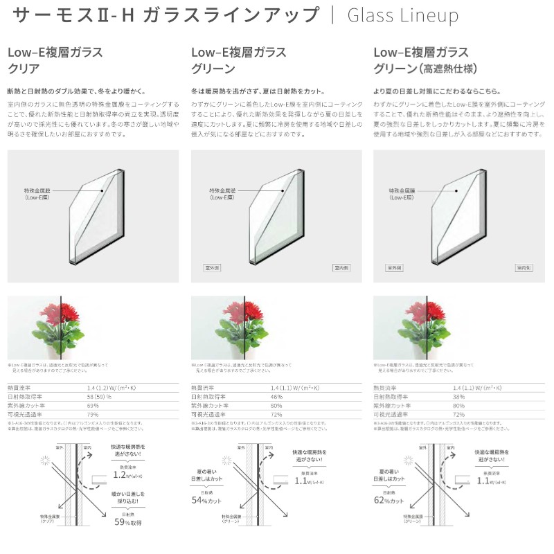 引違い窓 レール間カバー枠 34718 サーモス2-H テラスタイプ 4枚建 W3510×H1830mm 複層ガラス 樹脂アルミ複合サッシ 引き違い LIXIL リクシル リフォーム｜alumidiyshop｜08