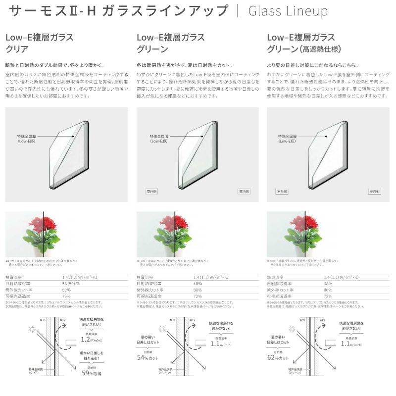 ＦＩＸ窓(外押縁タイプ) 11920 サーモス2-H テラスタイプ W1235×H2030mm 複層ガラス 樹脂アルミ複合サッシ ＦＩＸ 外押縁 LIXIL リクシル_8