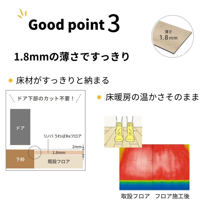 LIXIL（リクシル） フロア重ね張り材 リノバうわばReフロア (24枚/1坪