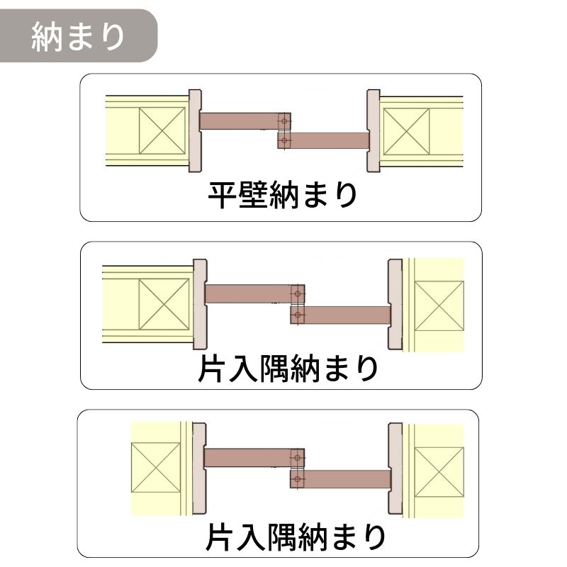 室内引戸 引違い戸 上吊り方式 ベリティス 引戸専用タイプ HB型 スタンダード UW1645×UH2035mm 固定枠 室内ドア 引き違い パナソニック おしゃれ リフォーム_5