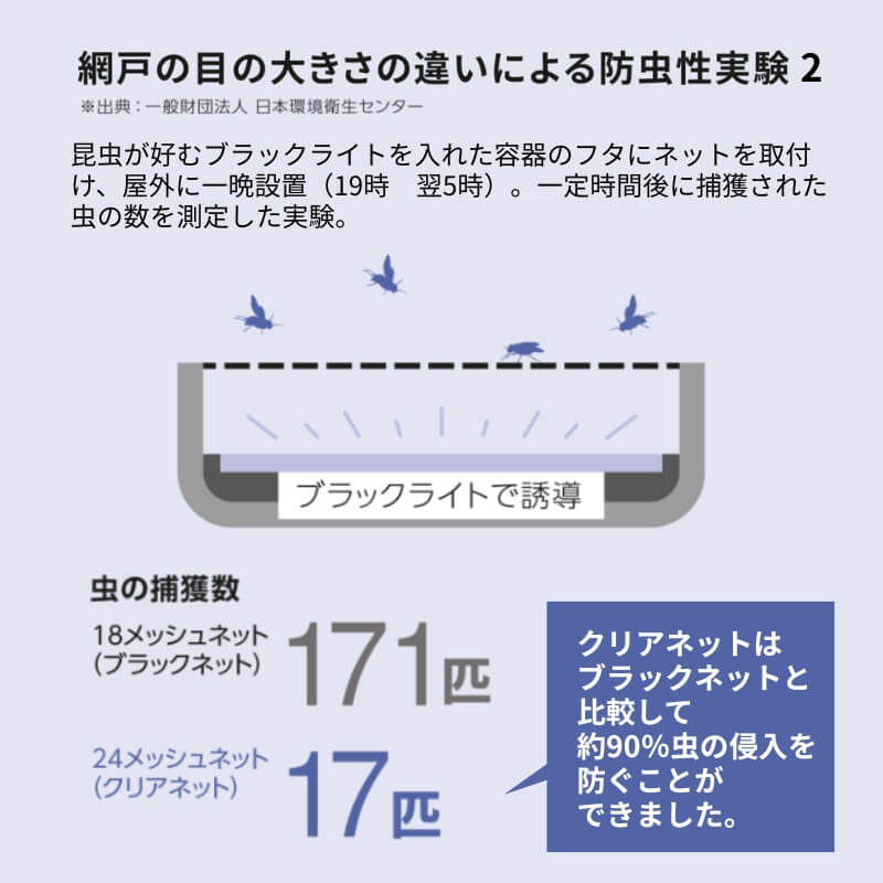 エピソード（YKK AP） 網戸 引違い網戸 サイズ呼称[07405] 2枚建