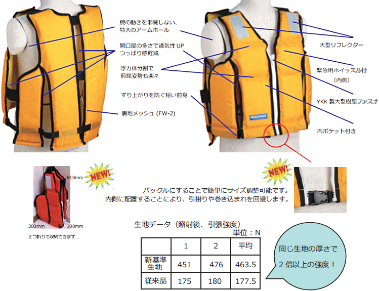 救命胴衣FW-3説明