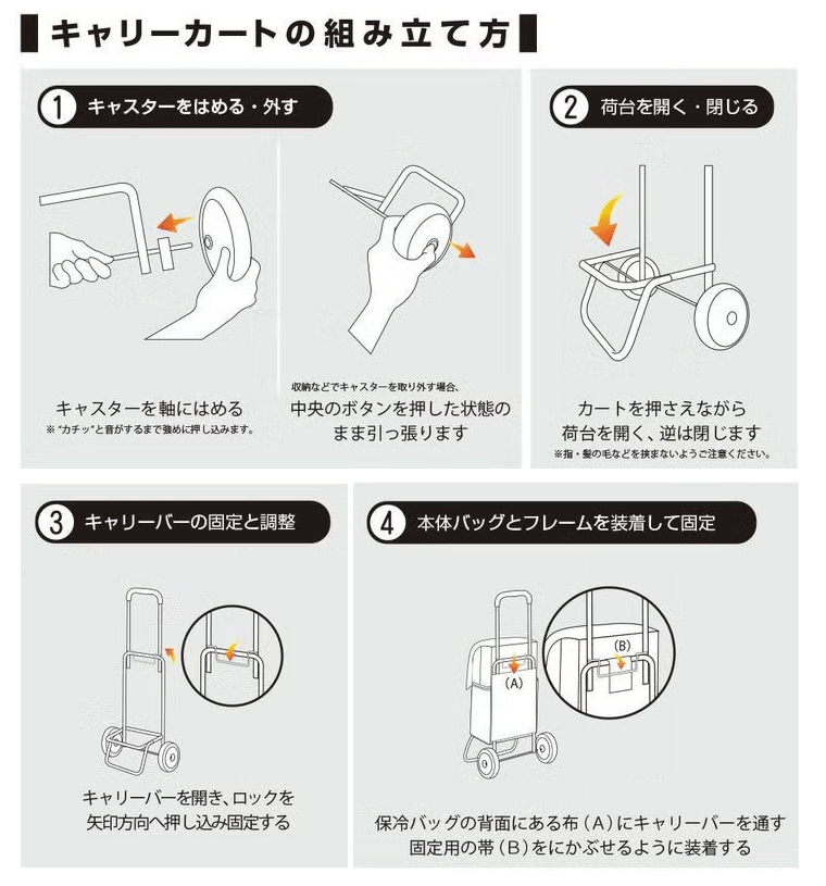 組み立て方