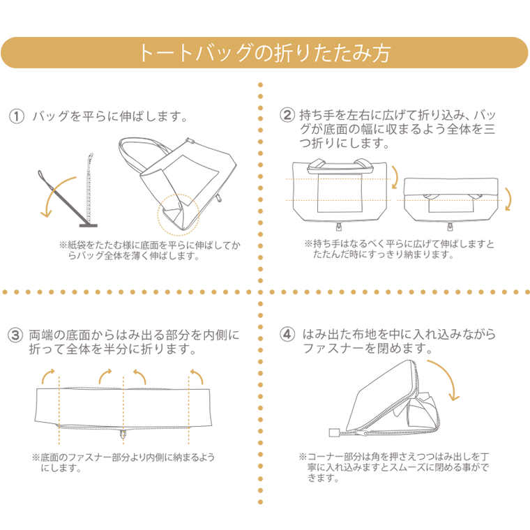 折りたたみ方法