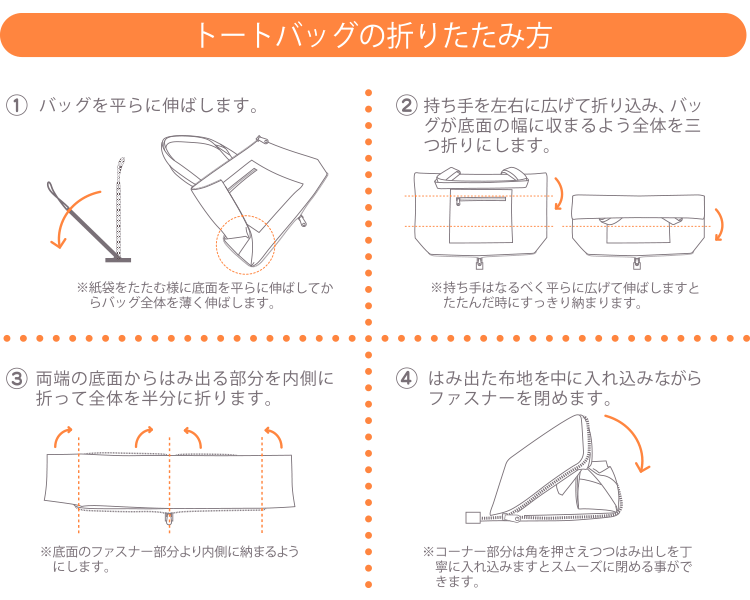 折りたたみ方法