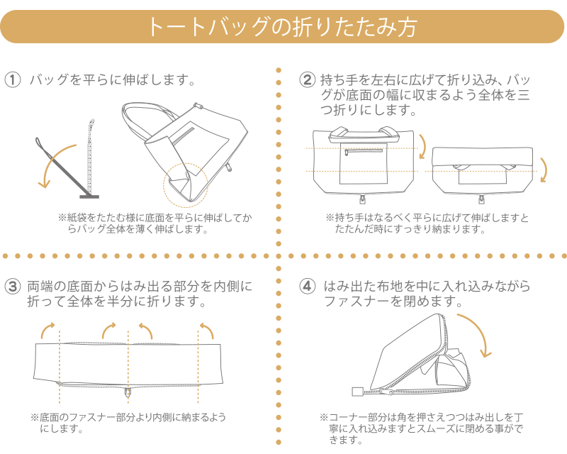 折りたたみ方法