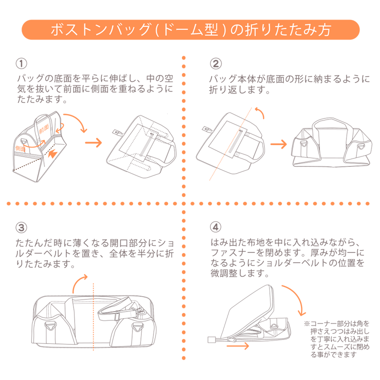 折りたたみ方法
