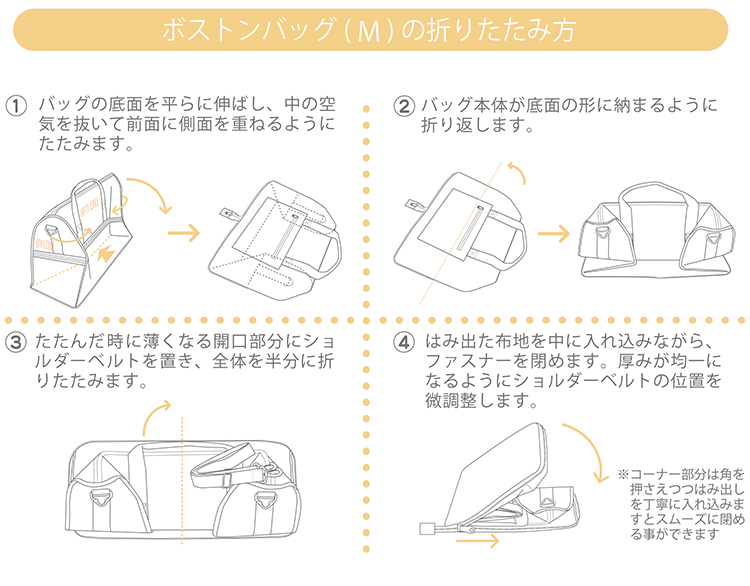 折りたたみ方法