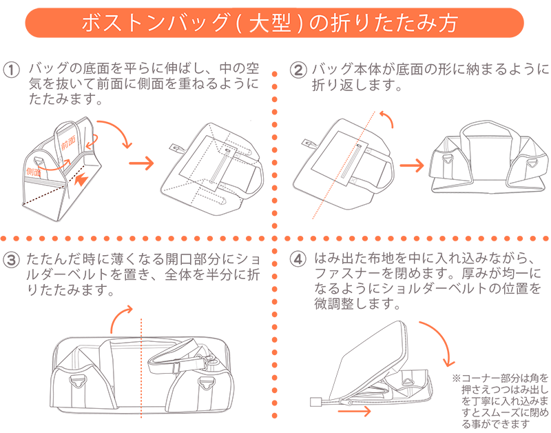 折りたたみ方法