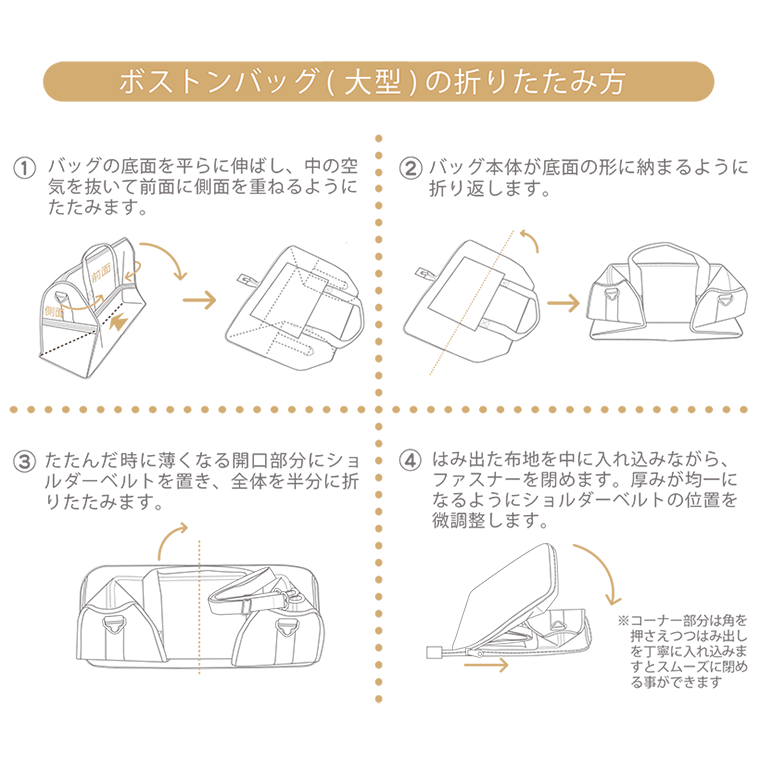 折りたたみ方法