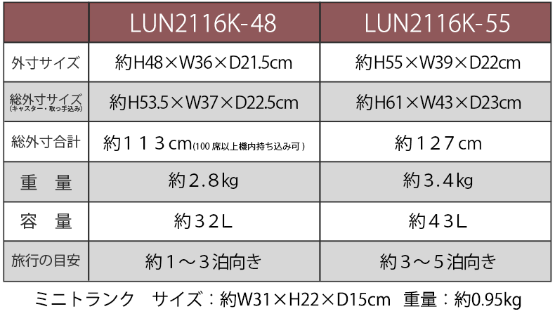 サイズ表