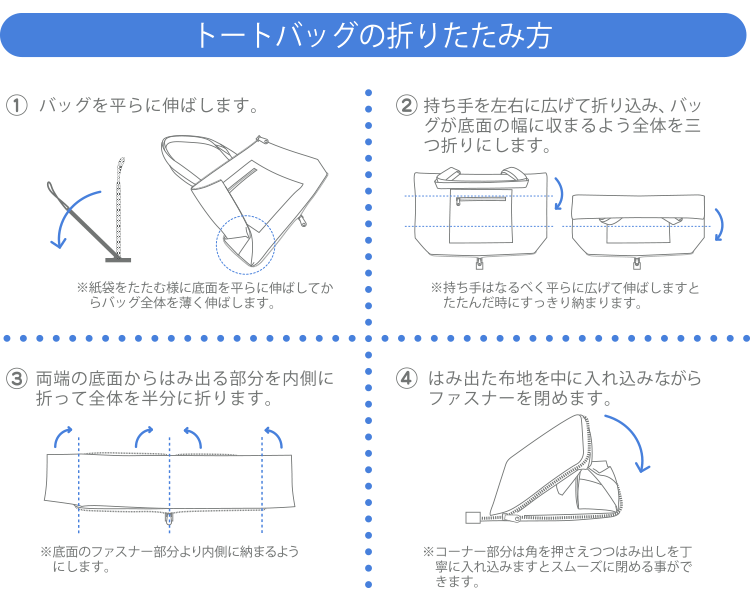 折りたたみ方法