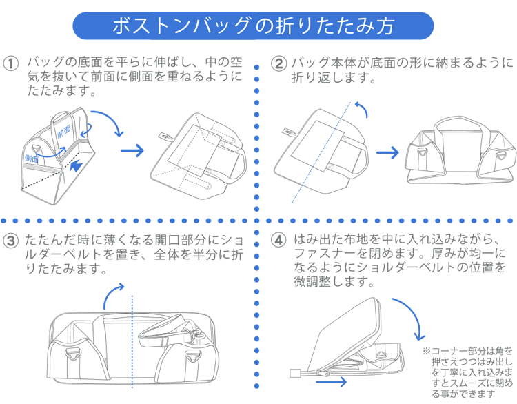 折りたたみ方法