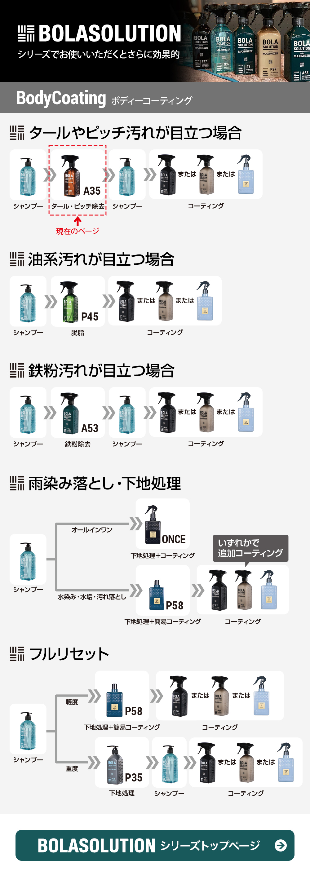 ボディコーティングシリーズ