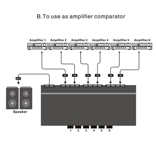 6ゾーンステレオスピーカーアンプセレクターコンパレータースイッチボックスハブ