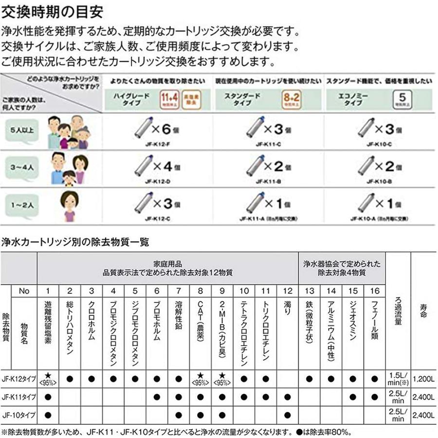 LIXIL(リクシル) INAX JF-K12 浄水器カートリッジ 交換用浄水