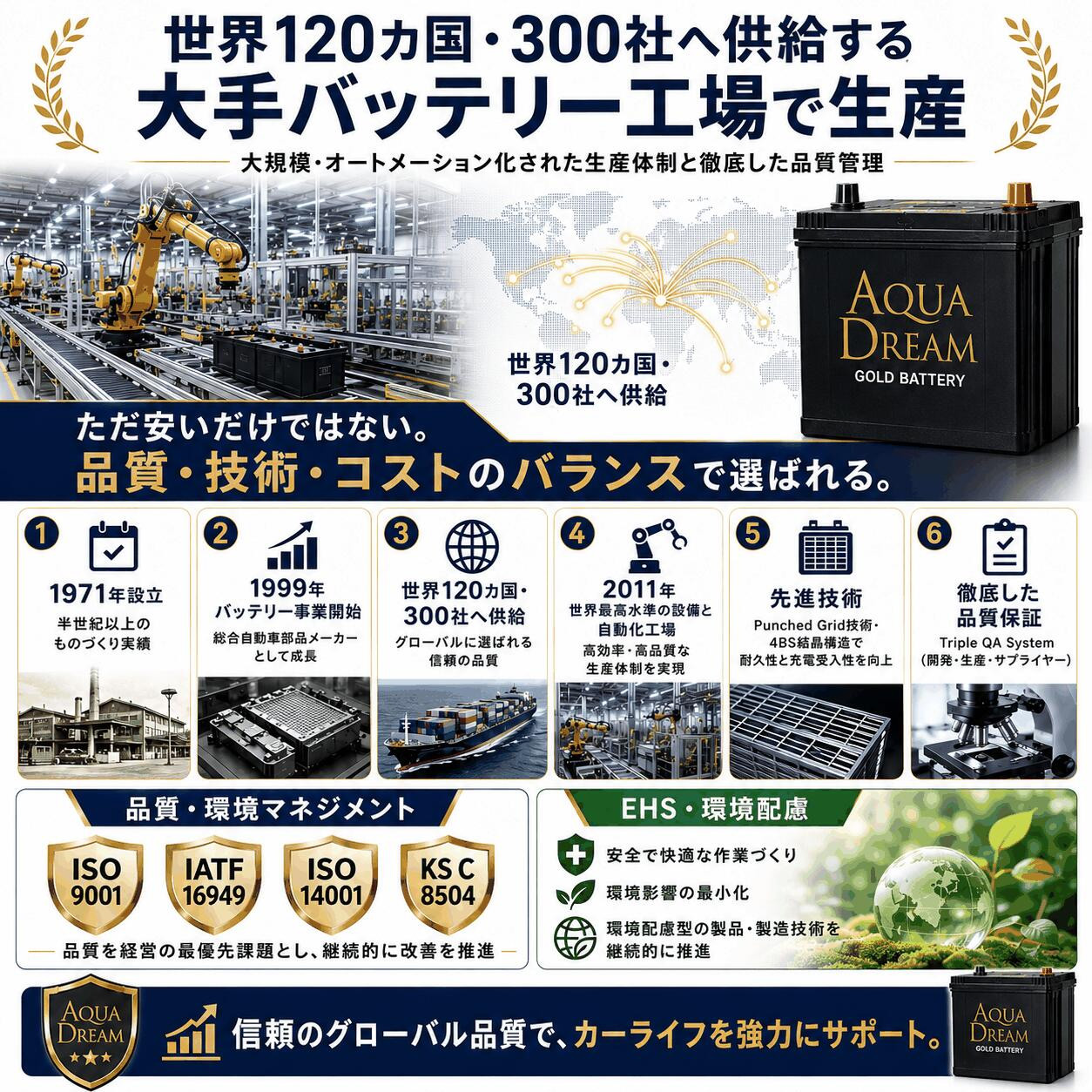 アクアドリーム（AQUA DREAM） 90D23R GB-90D23R 国産車 充電制御車