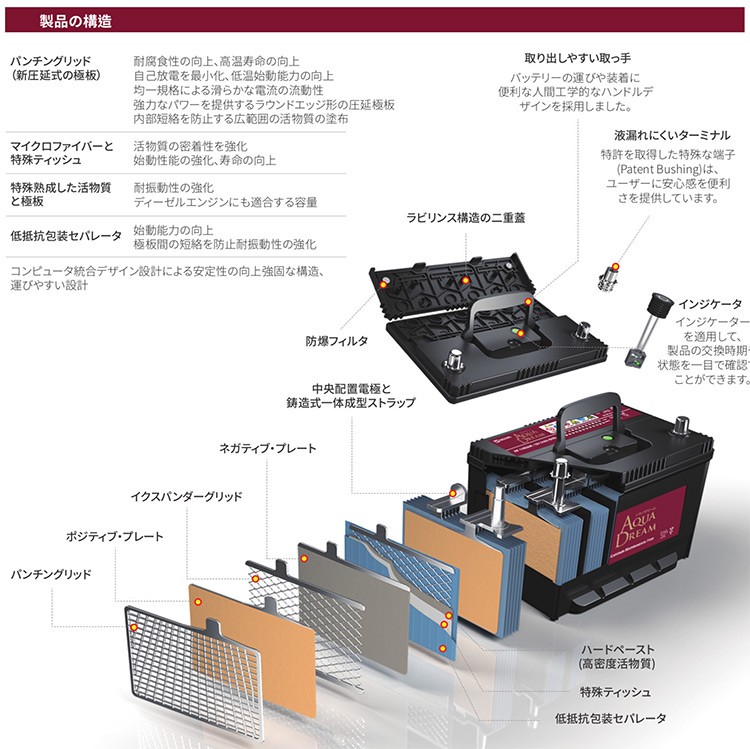 製品構造