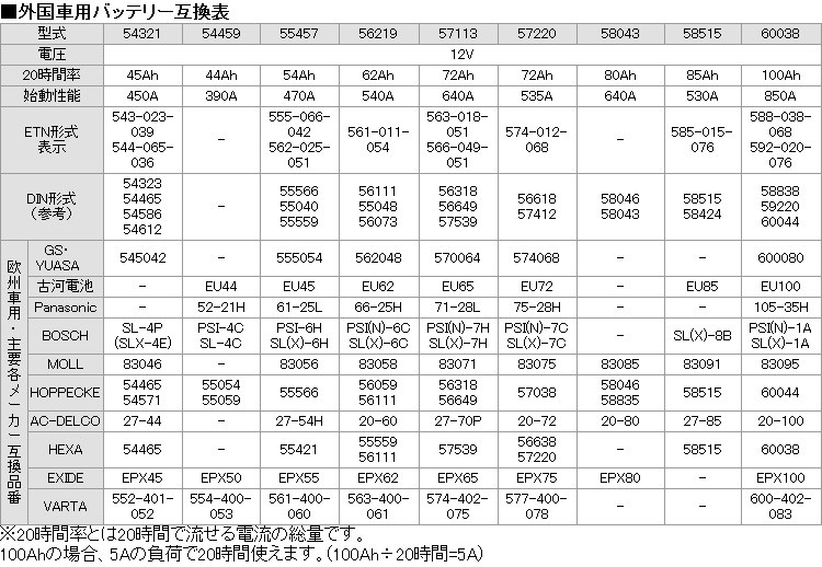 アトラス 600-38 車 バッテリー DIN（欧州車） 20-100 830-95