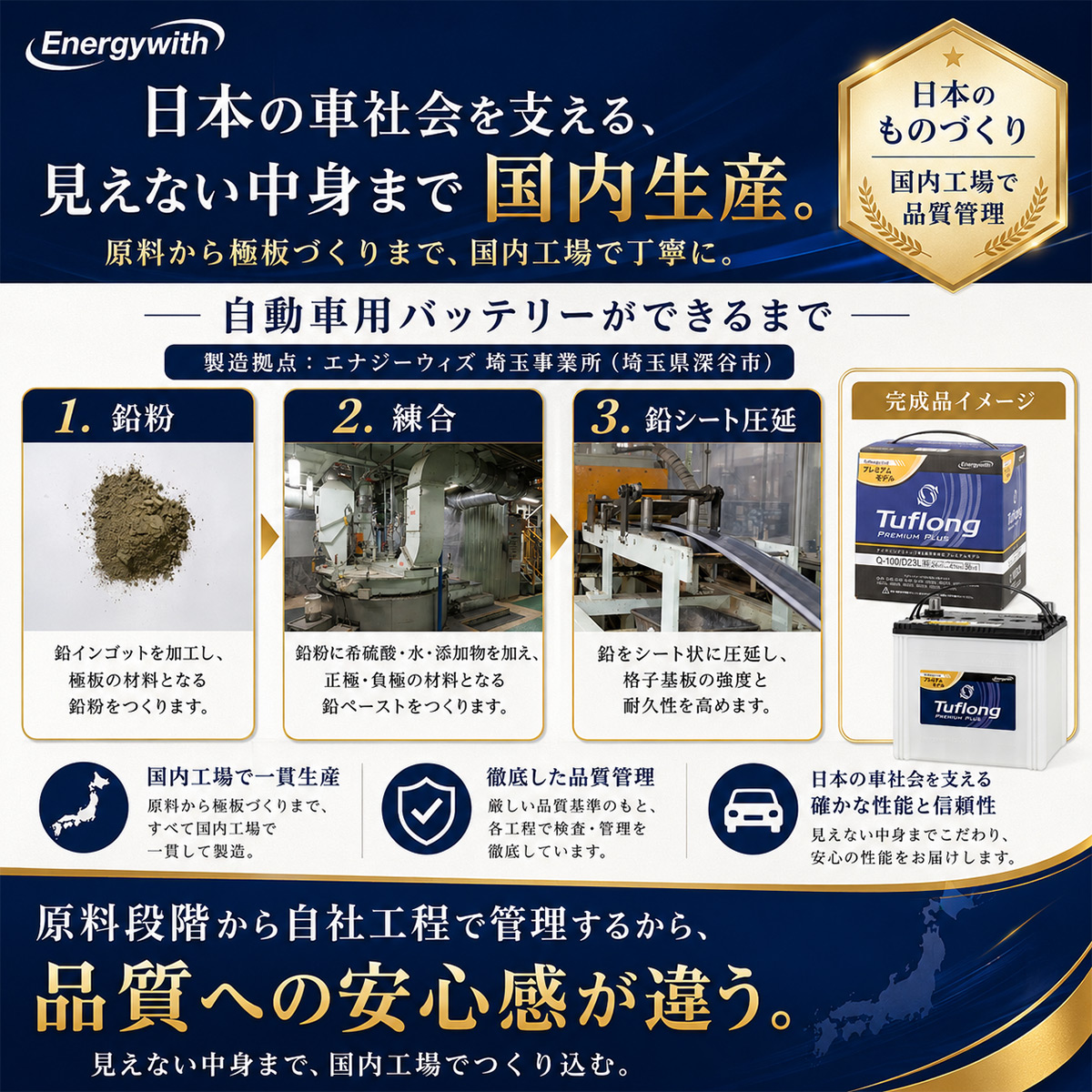 Energywith（エナジーウィズ） 80D23L Tuflong HG-IS PLUS バッテリー