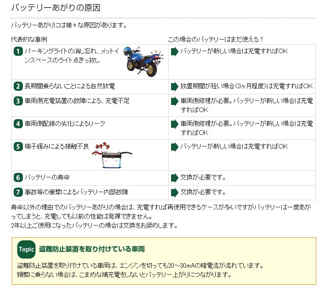 バッテリーあがりの原因