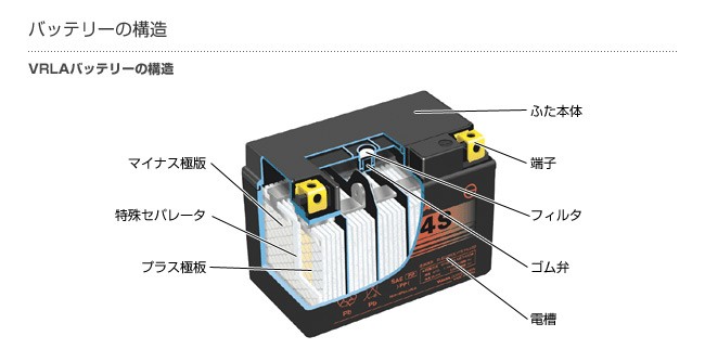 バッテリー構造