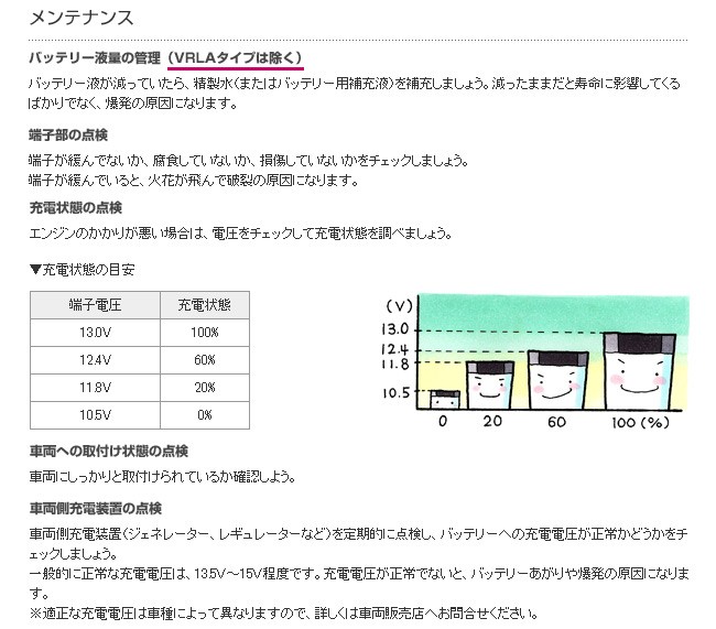 メンテナンス