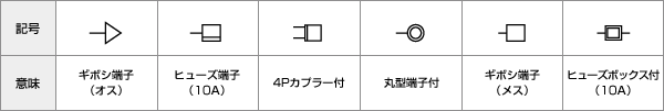 接続略図中の記号の意味