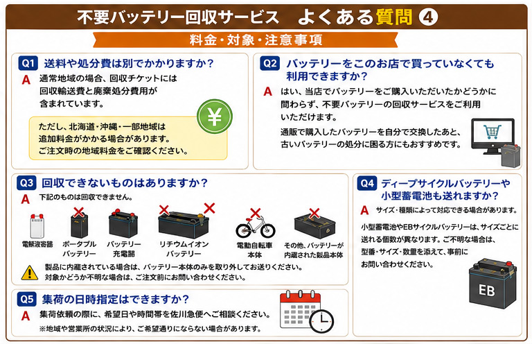 ご相談中(確認) 不要バッテリー回収サービス 回収チケット 廃棄バッテリー回収 廃棄