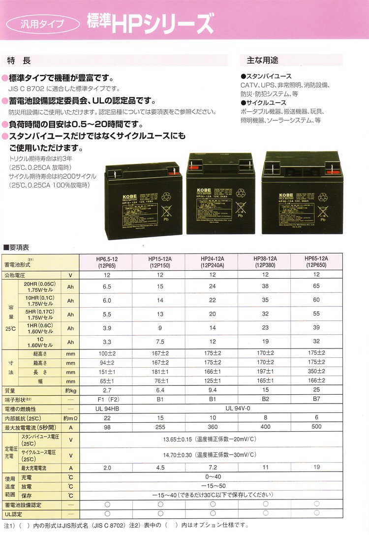 日立 日本製 HP38-12A エナジーウィズ ( 昭和電工 ) JIS規格 日立 日本製 HP38-12A エナジーウィズ ( 昭和電工 ) JIS規格
