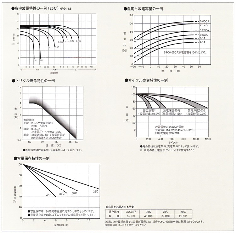 日立（HITACHI） HP24-12A 日本製 エナジーウィズ 昭和電工 JIS規格