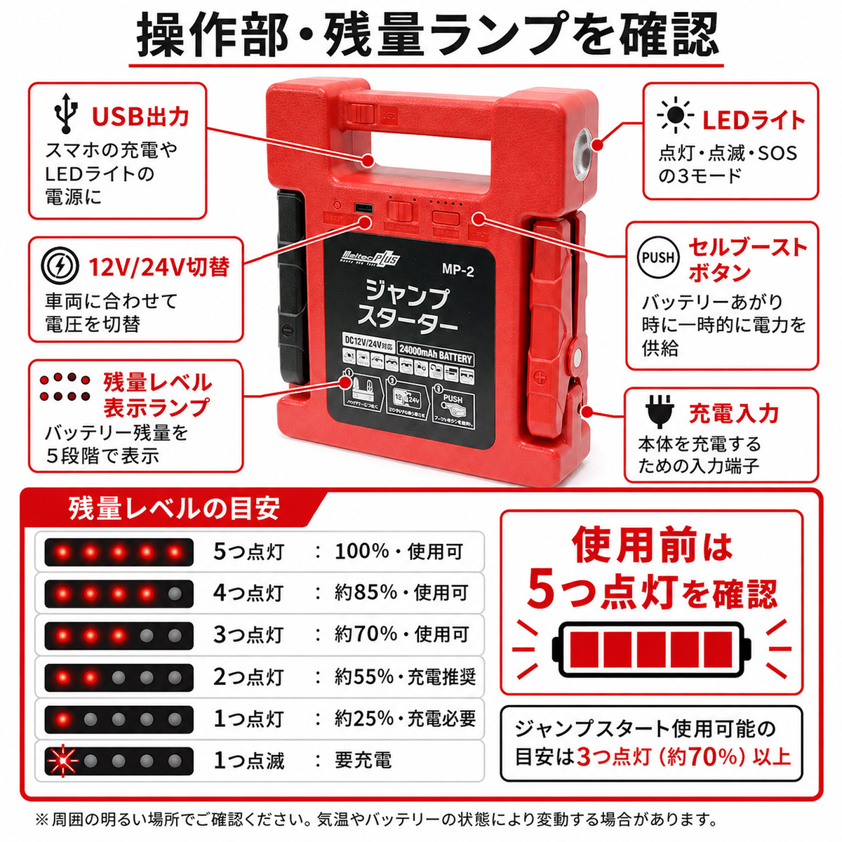 MP-2 メルテック ジャンプスターター 12V 24V 24000mAh 大自工業 Meltec トラック バス 農機 建機 バッテリー上がり USB LED | メルテック | 09