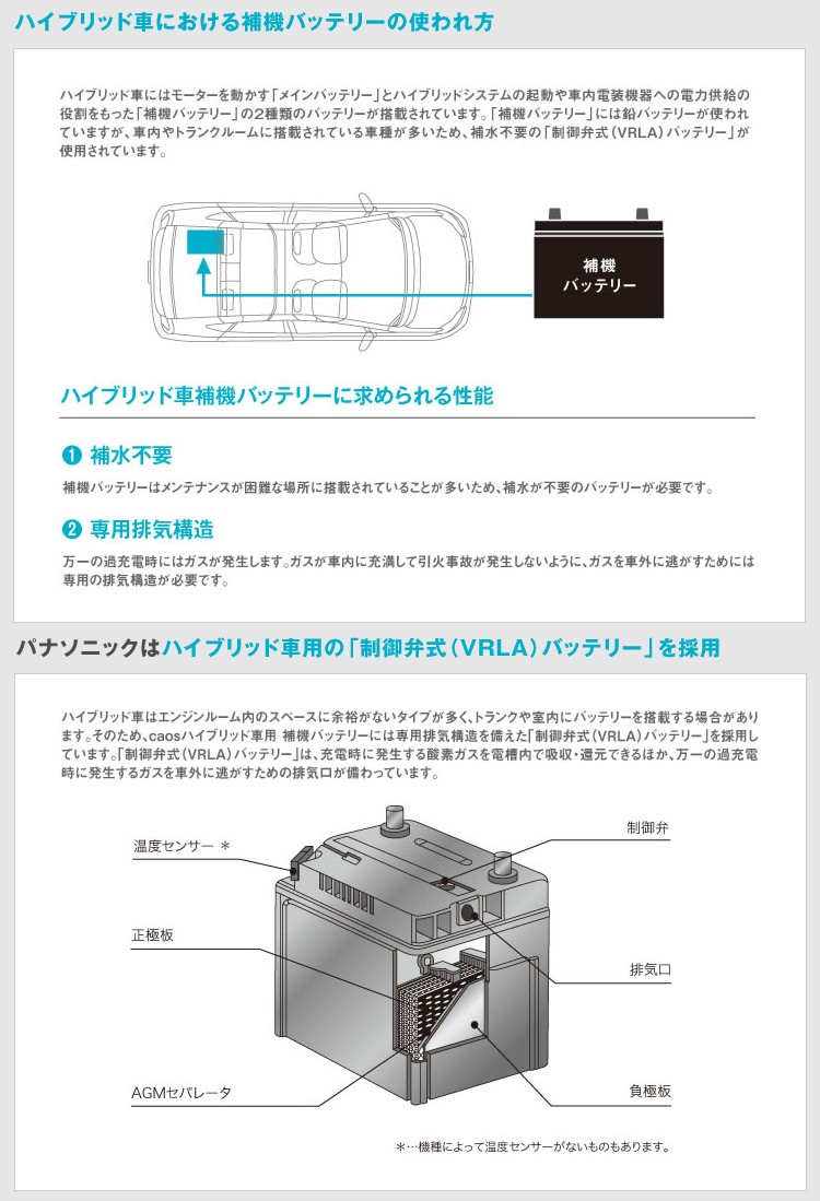 S55D23R/HV パナソニック CAOS ハイブリッド 車 用 バッテリー 次世代 