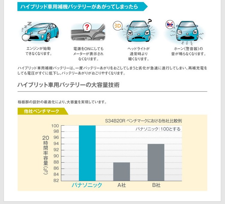 S55D23R/HV パナソニック CAOS ハイブリッド 車 用 バッテリー 次世代