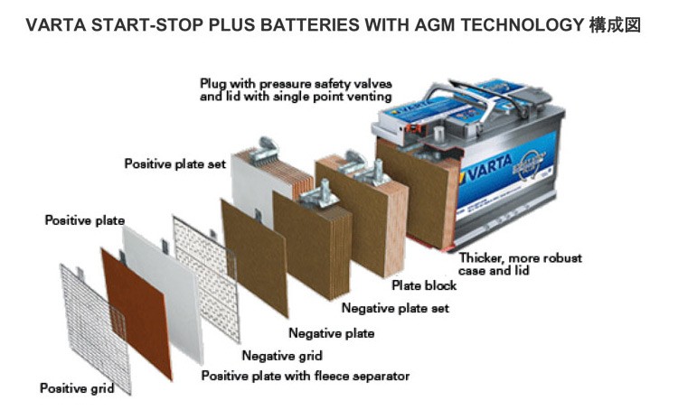 最安値に挑戦！ DYNAMIC SILVER VARTA 汎用パーツ AGM E39 570-901-076 汎用パーツ 