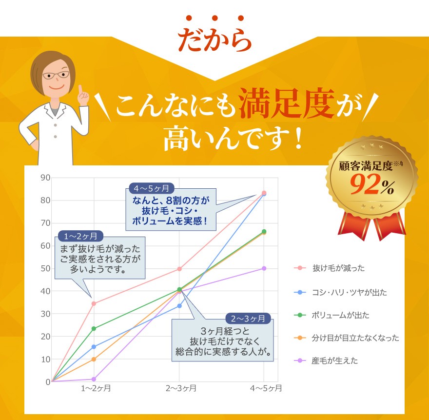 育毛剤 女性用 40代 50代 60代 70代 ミューノアージュ 3個セット MUNOAGE 薬用 レディース スカルプケア 公式販売店  :l2001c-3:アドバンストメディカルケア コスメ 育毛 サプリ - 通販 - Yahoo!ショッピング