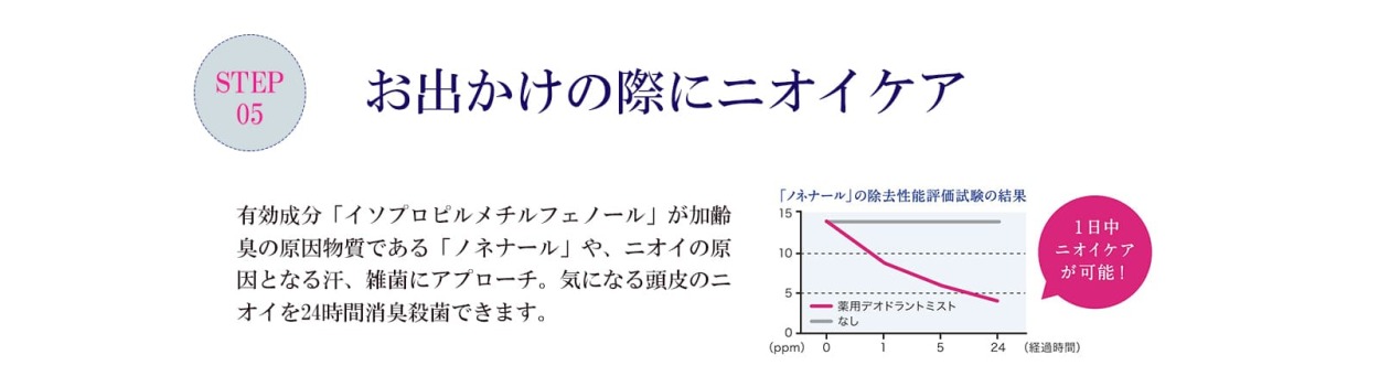 最新のデザイン Munoage 女性用育毛剤 医薬部外品 50代 シャンプー スペシャルキット 60代 30代 40代 代 ミューノアージュ コンディショナー 発毛 育毛剤