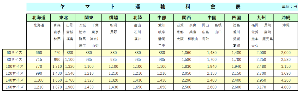 料金 ヤマト 運輸
