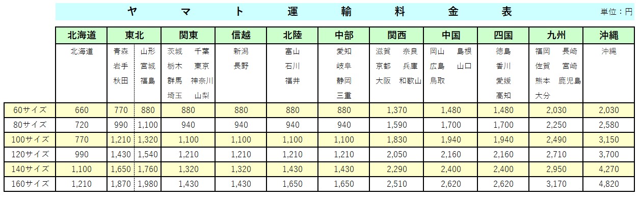 ヤマト運輸料金表 - アメニティズショップ - 通販 - Yahoo!ショッピング